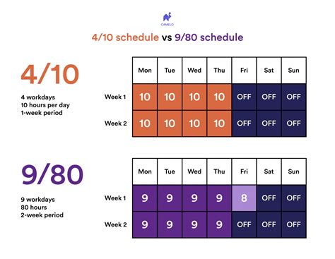 9/80 Work Schedule Guide: Examples & Templates - The Camelo Blog