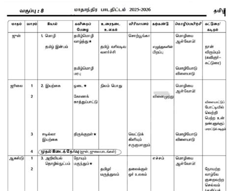 8th std Tamil New Syllabus-2025-2026 Tamil Medium and English Medium ...