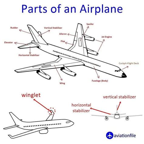 Flight Control System 的图像结果