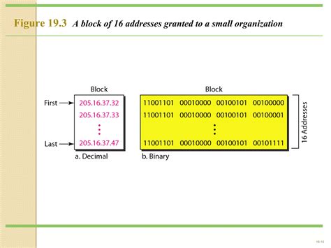Image result for Computer Network Addressing