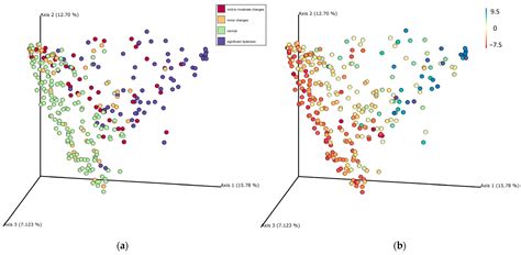 Correlation between Targeted qPCR Assays and Untargeted DNA Shotgun ...