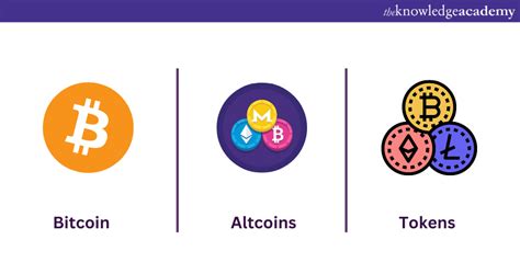Crypto-Currency Types 的图像结果