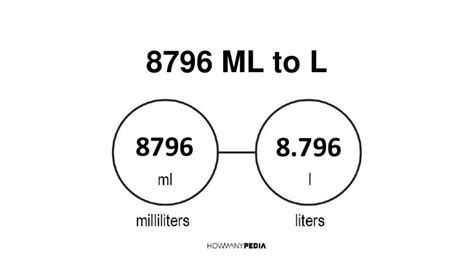 8796 mL to L - Howmanypedia.com