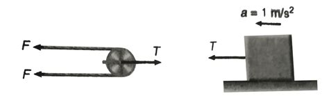 A block of mass `200kg` is set into motion on a frictionless ...