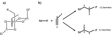 Image result for Polymerization of Propylene