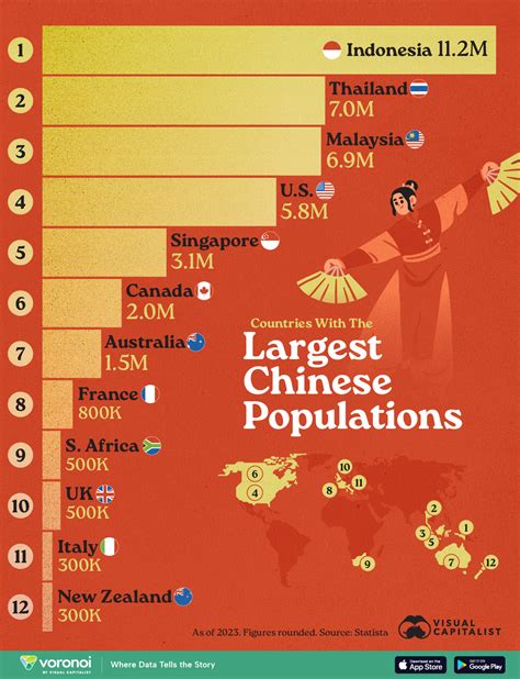 Overseas Chinese