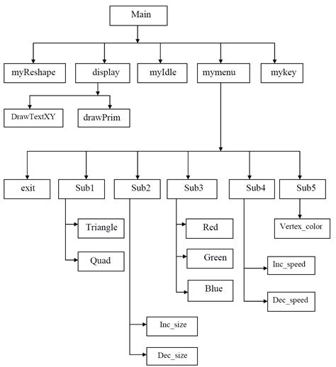 Image result for Computer Graphics Mini Project Free Source Code Download