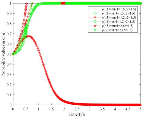 Evolutionary Game Model of Internal Threats to Nuclear Security in ...