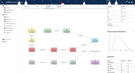 Graphical Model 的图像结果