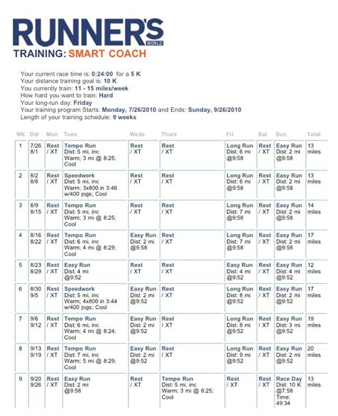 Image result for Running Training Program