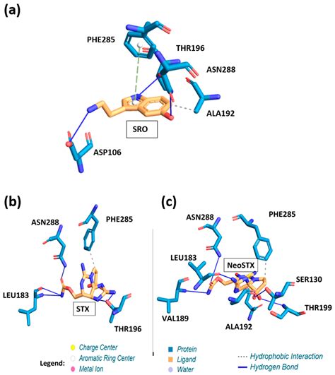Structural Analysis of Saxitoxin and Neosaxitoxin Toxins with Potential ...