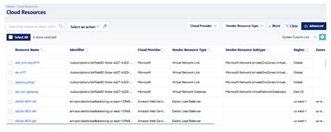 Image result for ITIL CMDB Tutorial