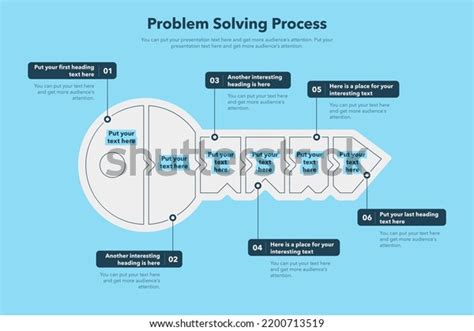 Image result for Draw the Outline of Problem Solving Process