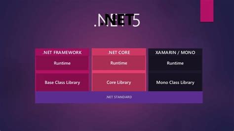 Microsoft lance le .NET Core 3.0
