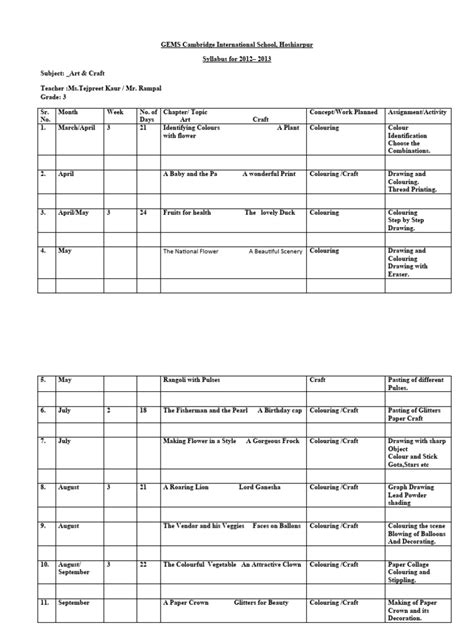 Image result for 3rd Class Syllabus