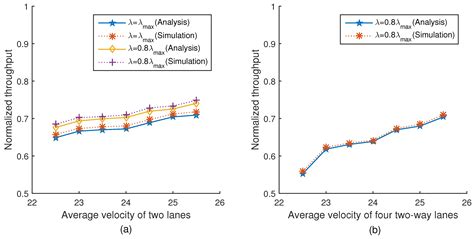Velocity-Adaptive V2I Fair-Access Scheme Based on IEEE 802.11 DCF for ...