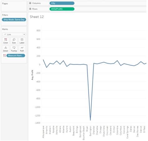 Image result for Tableau Dual Axis Tutorial