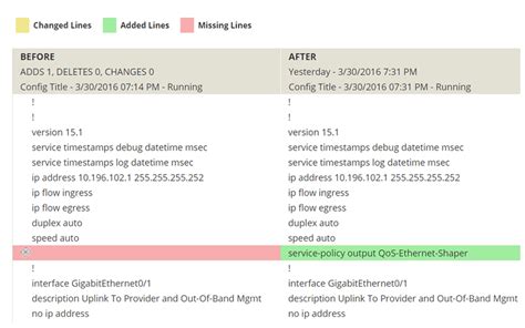 SolarWinds Network Configuration 的图像结果