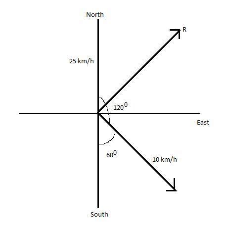 [Solved] A motorboat is racing towards north at 25 km/h and the water ...