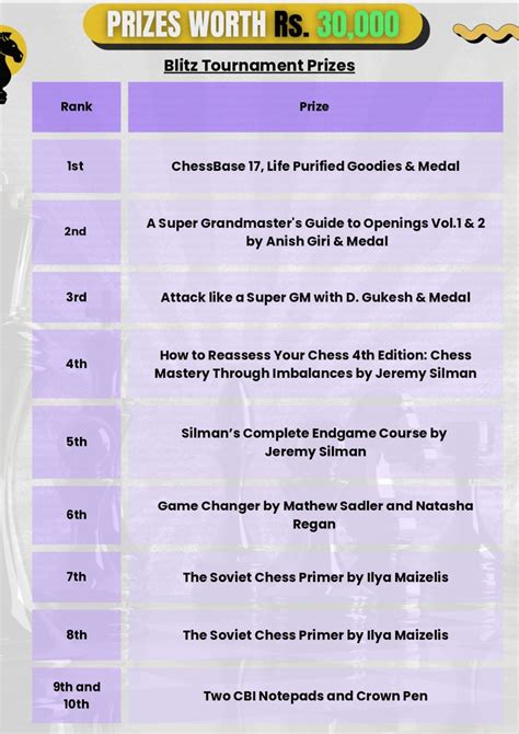 1st ChessBase India Chess Festival in Hyderabad on International Chess ...