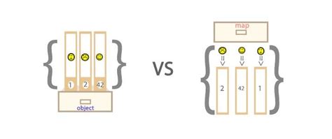 Image result for Map Inside a Map Data Structure
