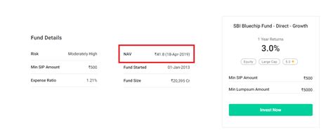 The Concept of Rounding-off in Mutual Funds