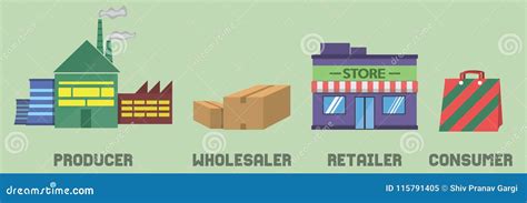 Distribution Chain 的图像结果