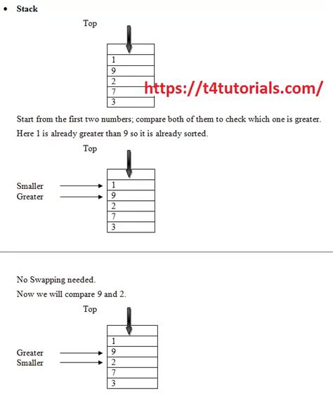 Image result for Stack Sorting
