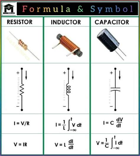 Image result for Basic Electronic Circuits