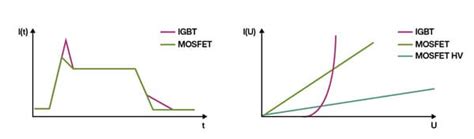 The Benefits and Use Cases of SiC MOSFETs - EE Times Asia