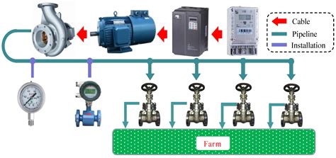 Synchronization Optimization of Pipe Diameter and Operation Frequency ...