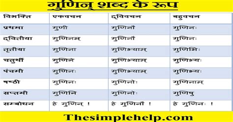 गुणिन् शब्द के रूप | Gunin Shabd Roop in Sanskrit