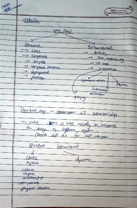 OOSD 0050: UML Diagrams Overview and Behavioral Analysis Notes - Studocu