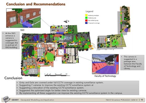 Analyzing the Security and Surveillance System | CEPT - Portfolio
