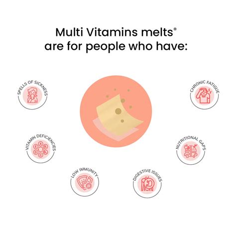 melts® Multivitamin Strips for Instant Nutrition | Wellbeing Nutrition