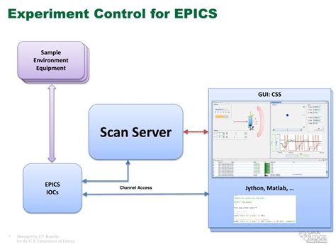 Scan Method in Operating System 的图像结果