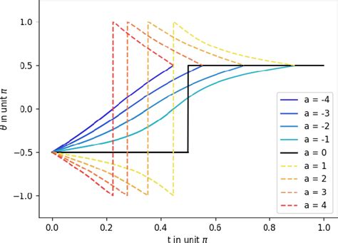Image result for Exponential Quantum Computing Chart