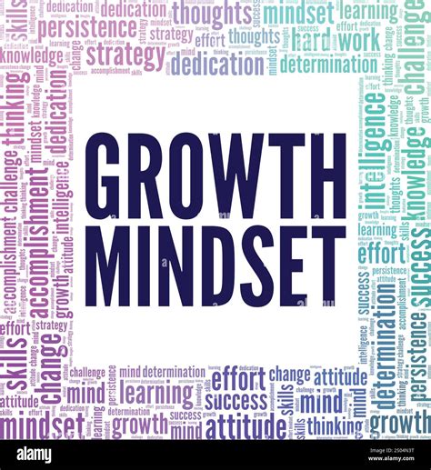 Growth Mindset word cloud conceptual design isolated on white ...