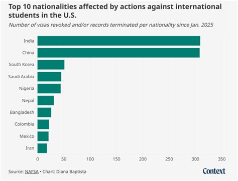 Around the world, students aiming to the study in US are scrubbing down ...