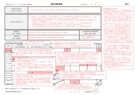Image result for Python Eda On Sensor Data