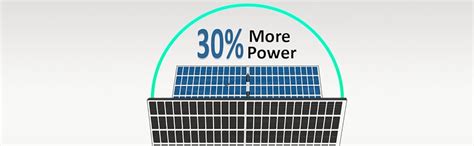 Loom Solar Panel Shark 550W, Mono PERC, Non DCR, Dual Glass Silver ...