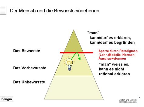 Werkzeuge und Lösungen zur Abbildung der Wirtschaft | Business ...