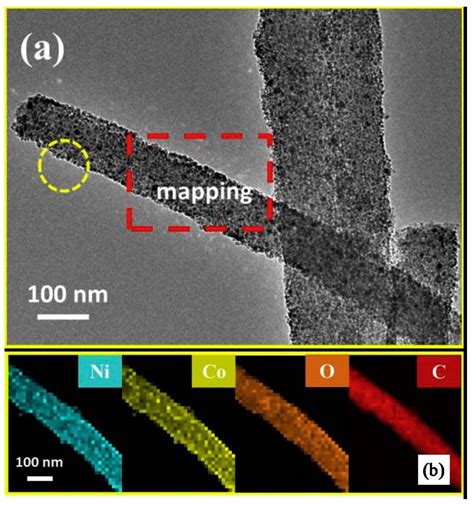 Recent Research of NiCo2O4/Carbon Composites for Supercapacitors