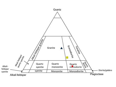 Image result for Quarkus Ternary Example