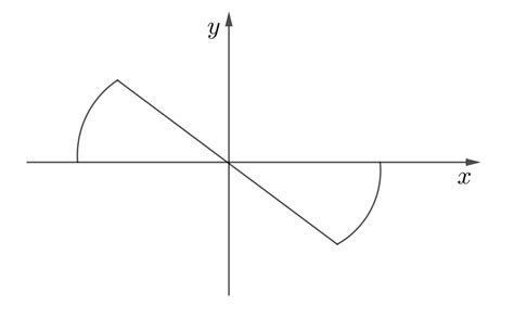 Image result for First Derivative Formula