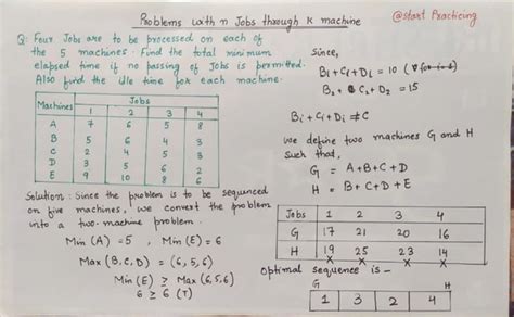 Image result for Two Machine N Job Algorithm INR