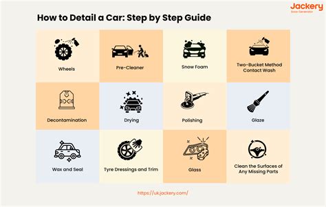 How to Detail a Car: The Complete Guide - Jackery UK – Jackery United Kingdom