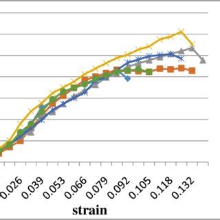 Image result for UCS Test