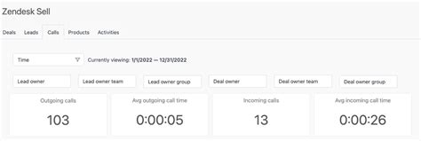 CRM Analytics and Data Analysis: A Guide