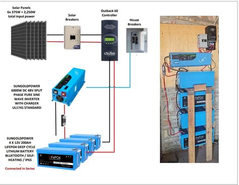 Image result for Off-Grid Panel Solar Panel Setup